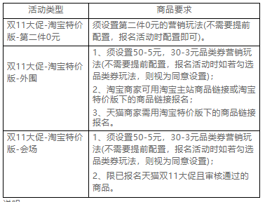 雙11淘寶特價(jià)版招商要求是什么